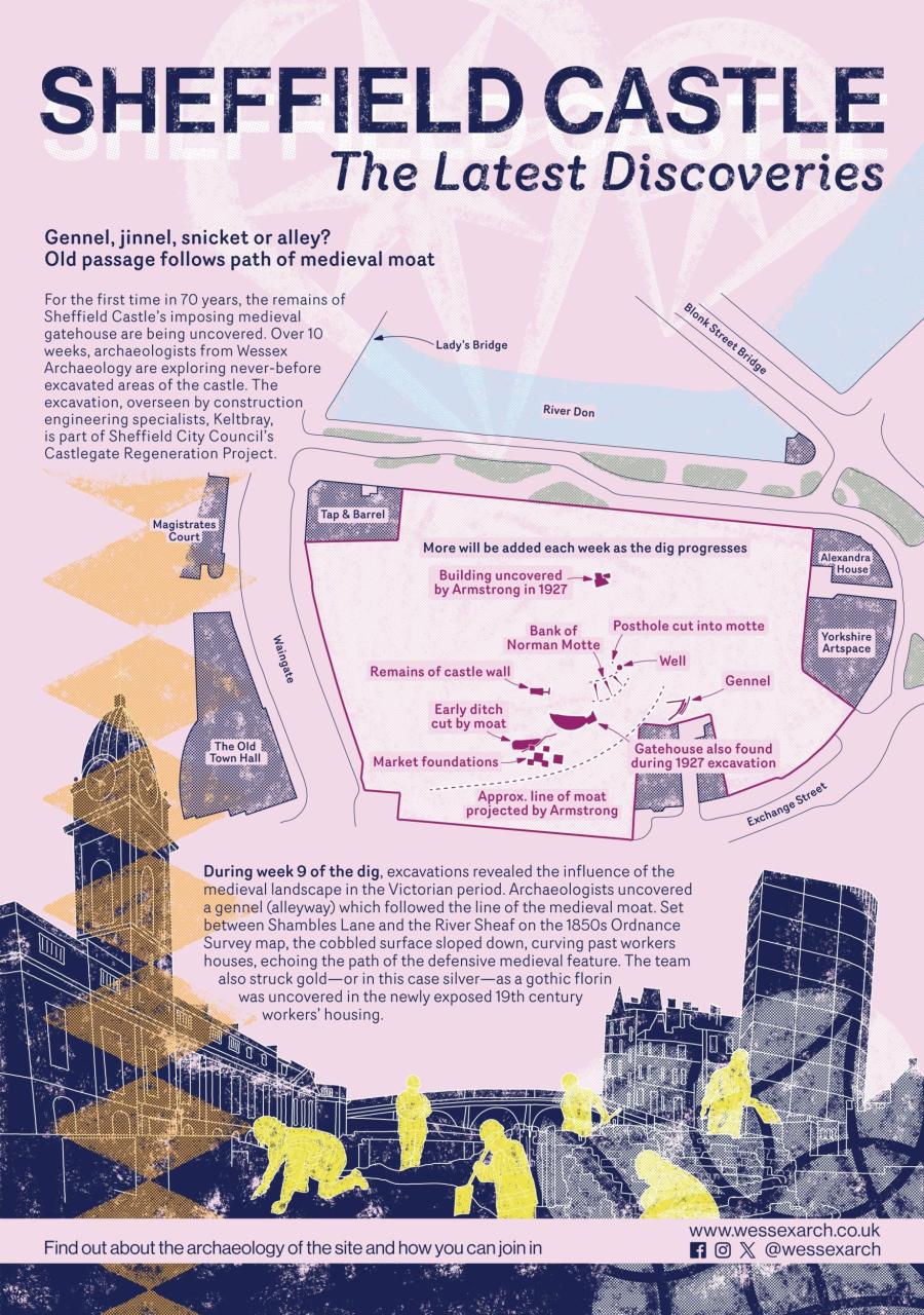 Vibrant pink poster with Sheffield Castle landmarks and text about the discoveries
