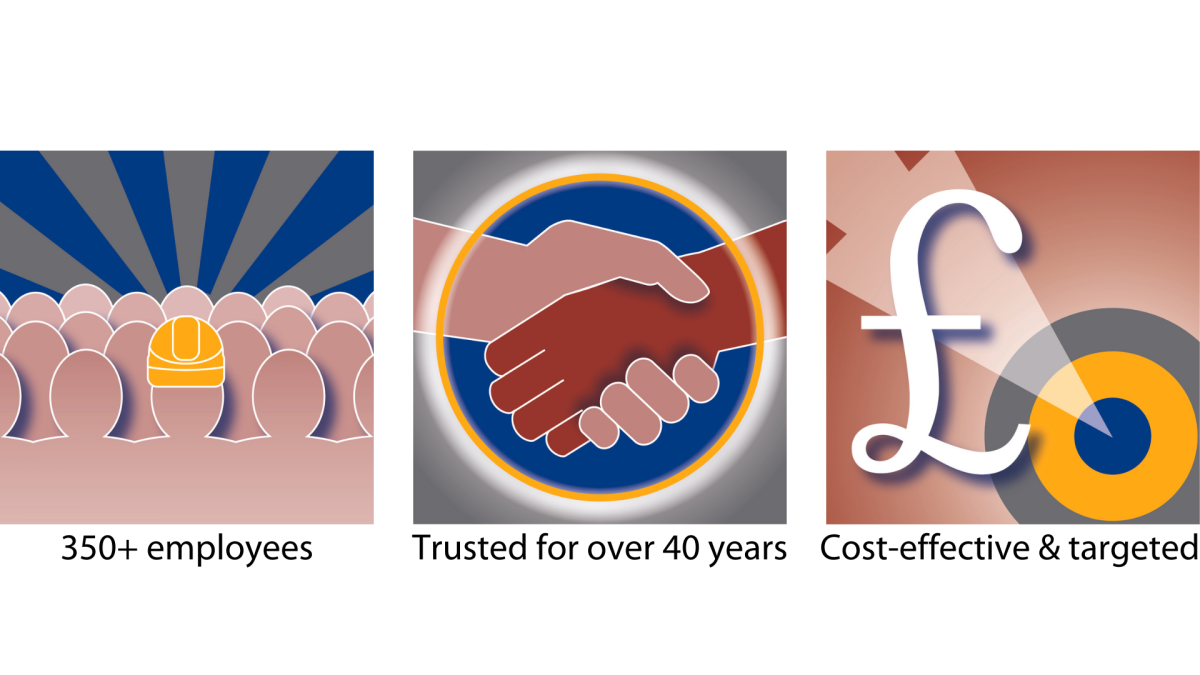 Graphics showing "350+ employees", "trusted for over 40 years" and "cost-effective and targeted"