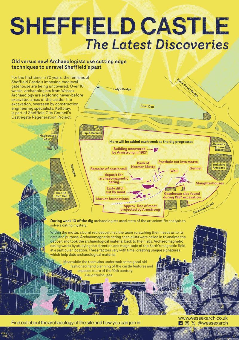 Sheffield Castle site poster week 10 pale yellowposter with text and images from weekly discoveries