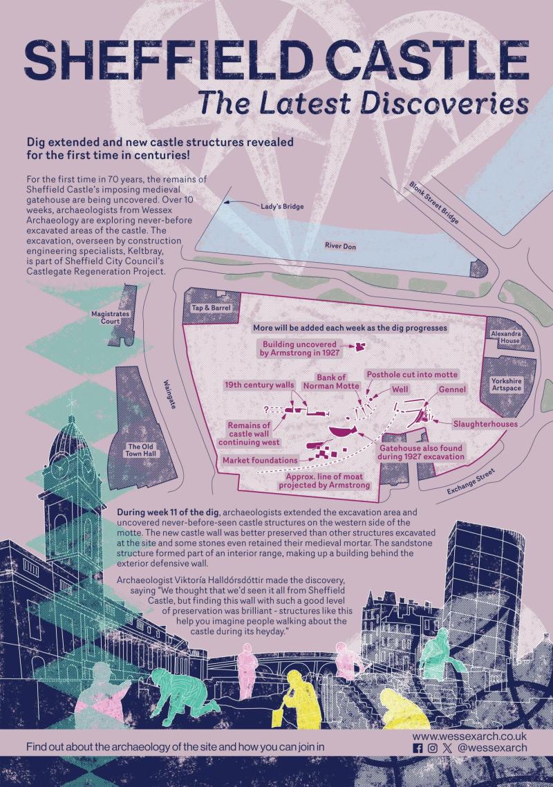 Sheffield castle latest discoveries week 11 poster vibrant pink background and dark blue Sheffield landmarks with site plan 